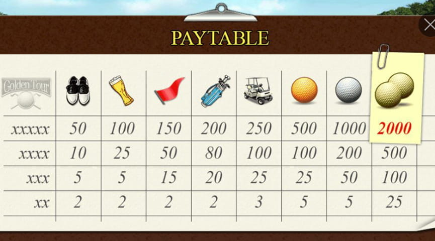 Screenshot of the Paytable of Golden Tour Slot