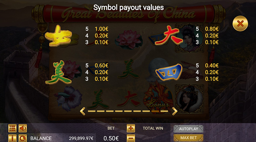 Paytable of Great Beauties of China Slot