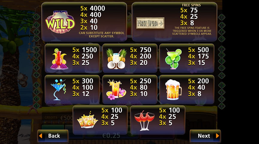 The Paytable of Happy Hour Online Slot