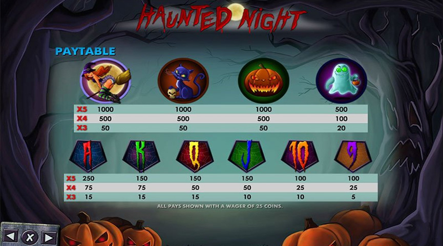 The Paytable of Haunted Night Online Slot