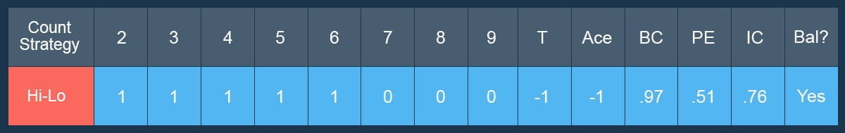 Hi Lo Card Counting System Instructions