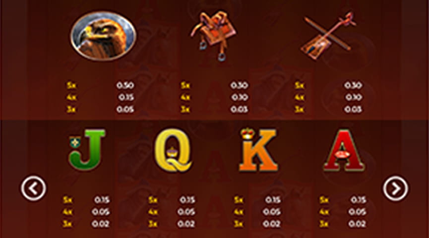 The Paytable of Horsemen Online Slot