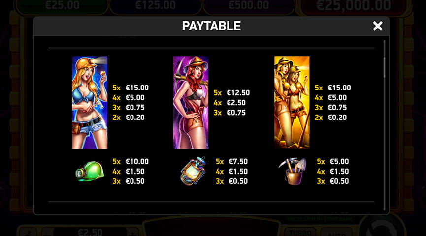 Paytable of Hot and Heavy Slot