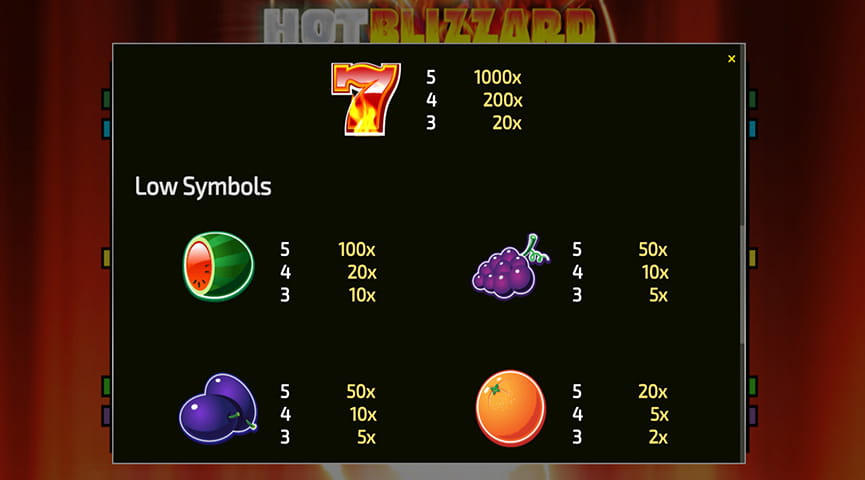 Paytable of Hot Blizzard Slot