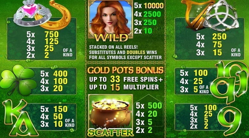 Screenshot of the Paytable of Irish Luck Slot
