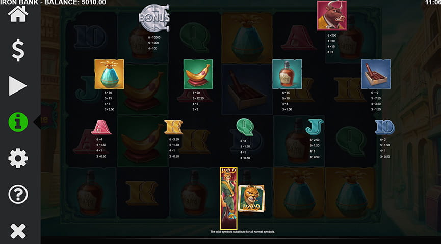 The Paytable of Iron Bank Online Slot