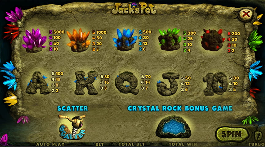 Jack’s Pot Slot Paytable