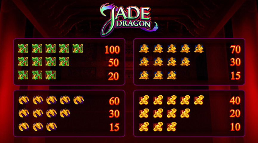 The Paytable of Jade Dragon Online Slot