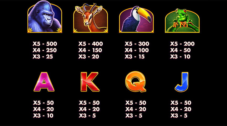 The Paytable of Jaguar Gold Online Slot