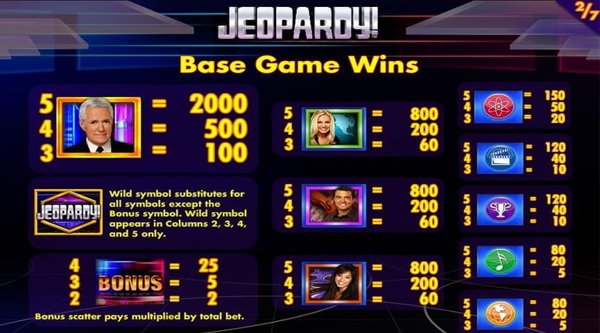 Screenshot of the Paytable of Jeopardy Slot