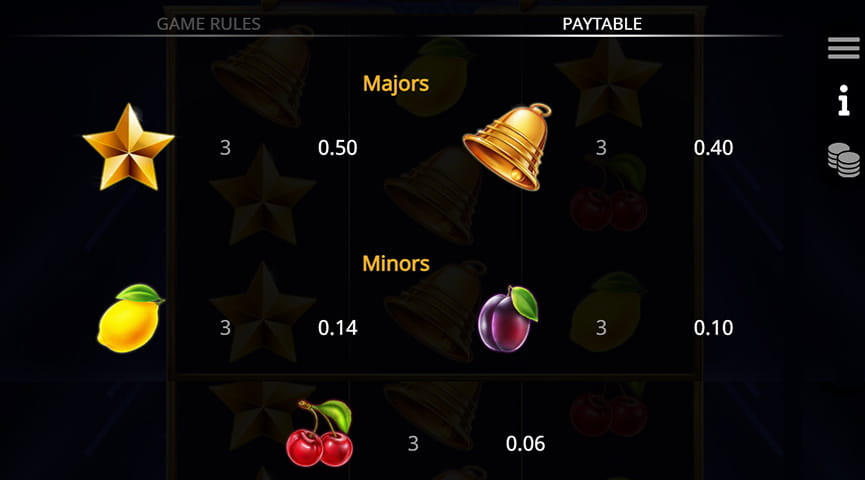 The Paytable of Jesters Joy Online Slot