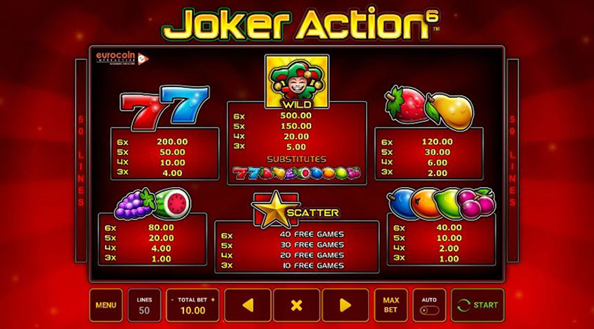 The Paytable of Joker Action Online Slot