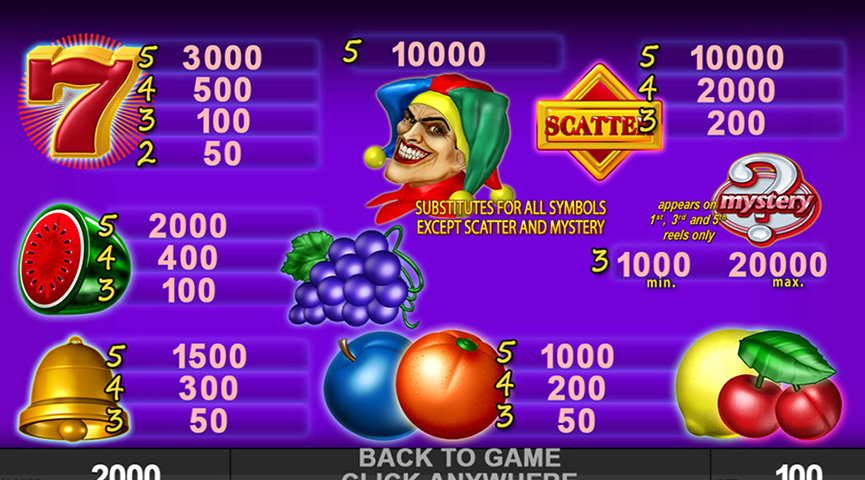 The Paytable of Joker Express Online Slot