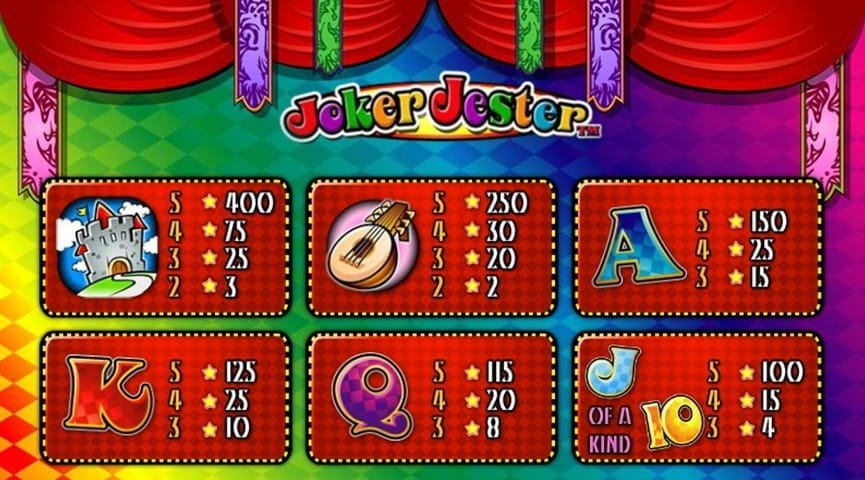 Joker Jester Paytable