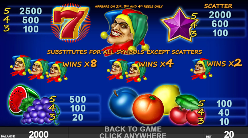 The Paytable of Joker Power Online Slot