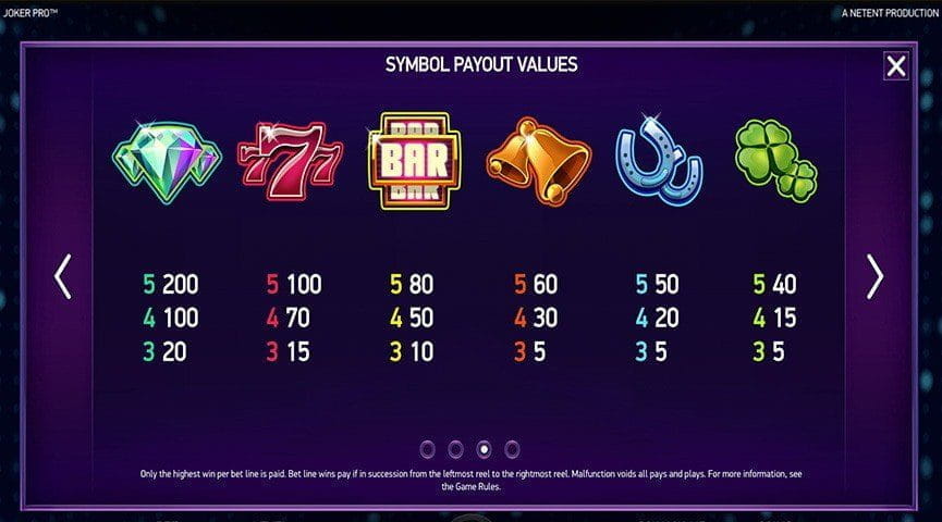The Paytable of Joker Pro Slot