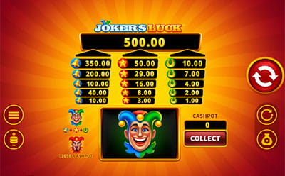 Jokers Luck Slot Mobile