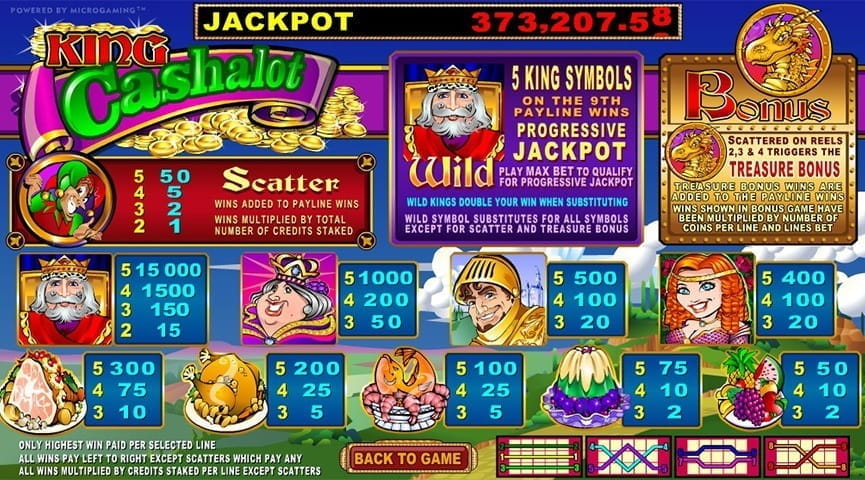 King Cashalot Paytable
