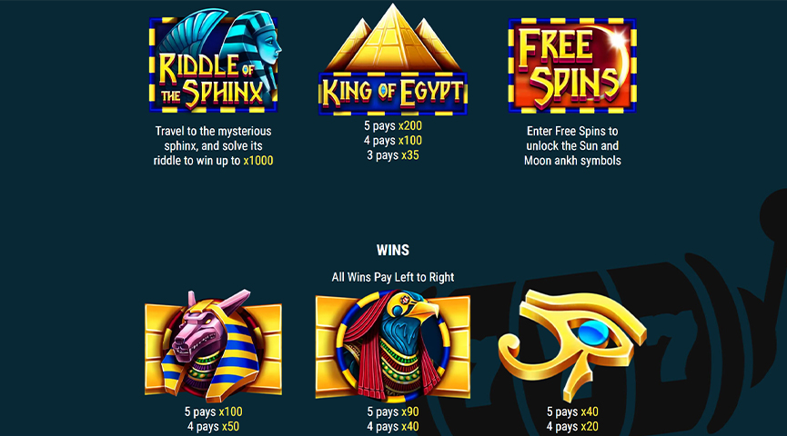 The Paytable of King of Egypt Online Slot