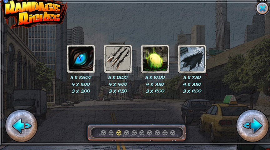 The Paytable of King of Kaiju: Rampage Riches Online Slot