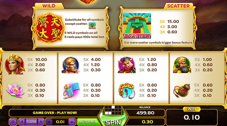 Paytable of King of Monkeys Slot