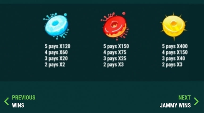 The Paytable of Krispy Kash Online Slot