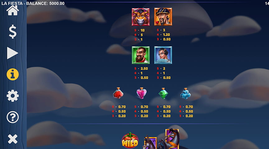 The Paytable of La Fiesta Online Slot