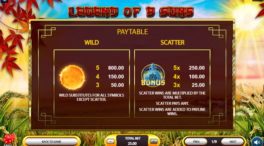 The Paytable of Legends of 9 Suns Online Slot
