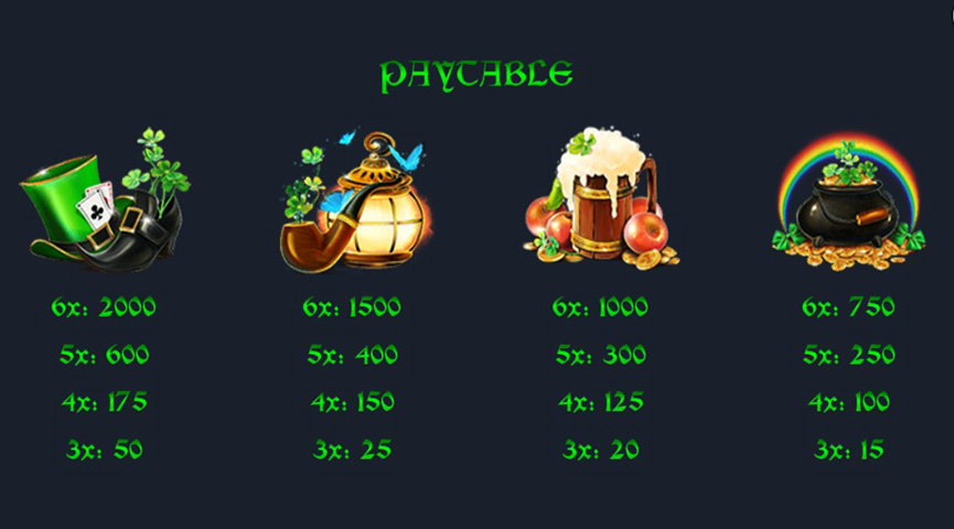 The Paytable of Leprechaun's Reels Online Slot