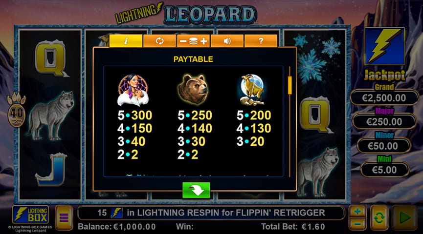 The Paytable of Lightning Leopard Online Slot