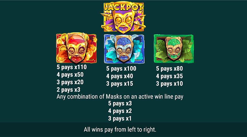 The Paytable of Lion Fortune Online Slot