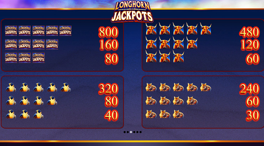 The Paytable of Longhorn Jackpots Online Slot