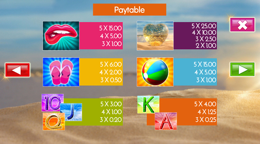 The Paytable of Love Island Online Slot