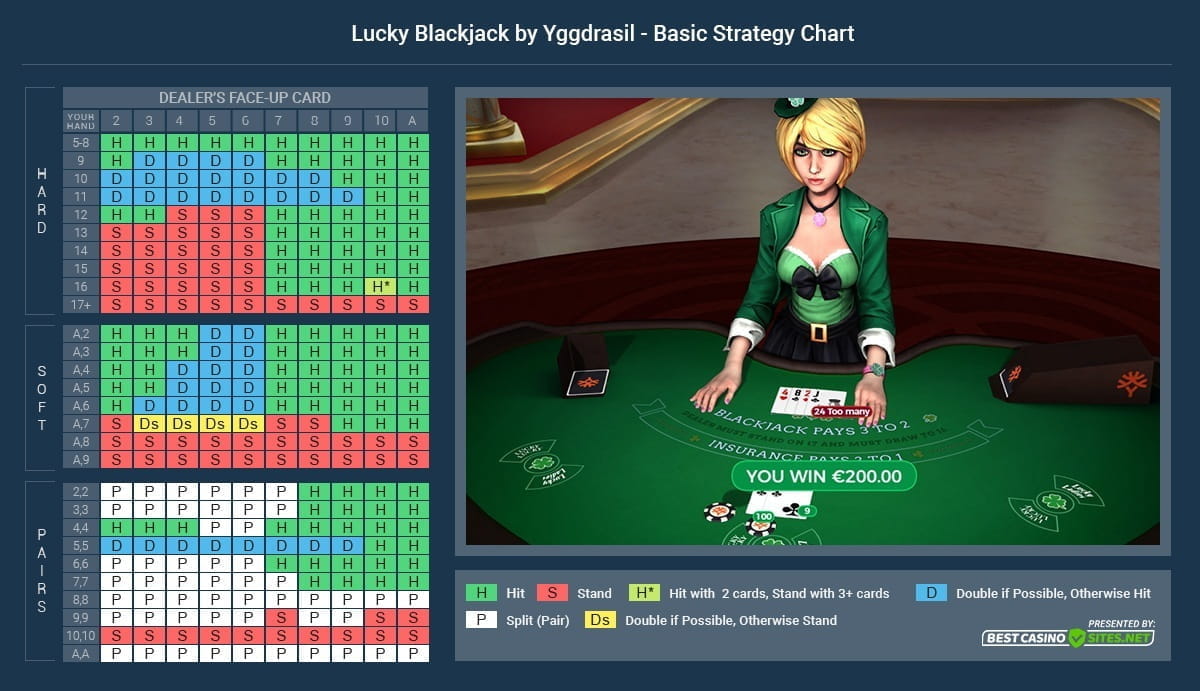 How to Play Lucky Blackjack