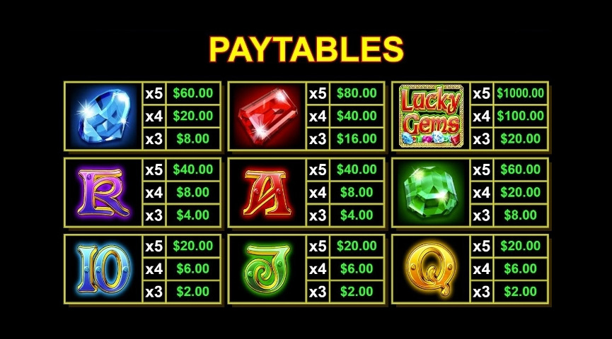 The Paytable of Lucky Gems Online Slot