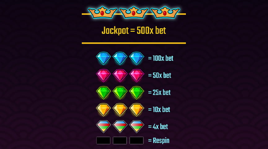 The Paytable of Lucky Stones Online Slot