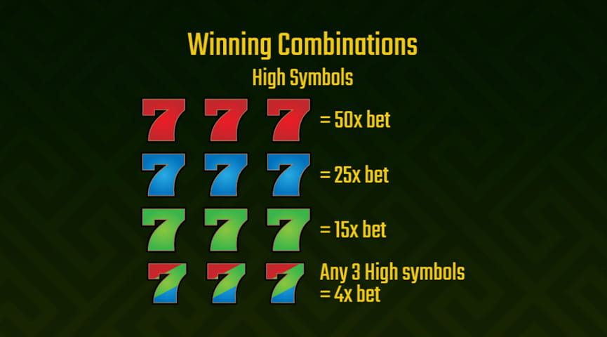 The Paytable of Macau 8 Online Slot
