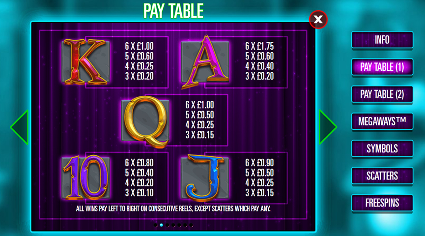 The Paytable of Magic Merlin Megaways Online Slot