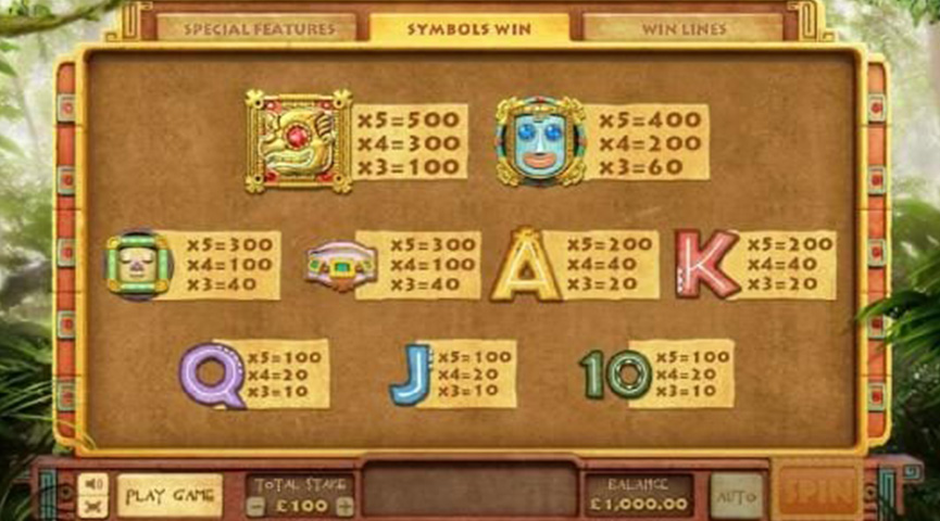 The Paytable of Mayan Mystery Online Slot
