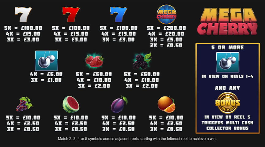 The Paytable of Mega Cherry Online Slot