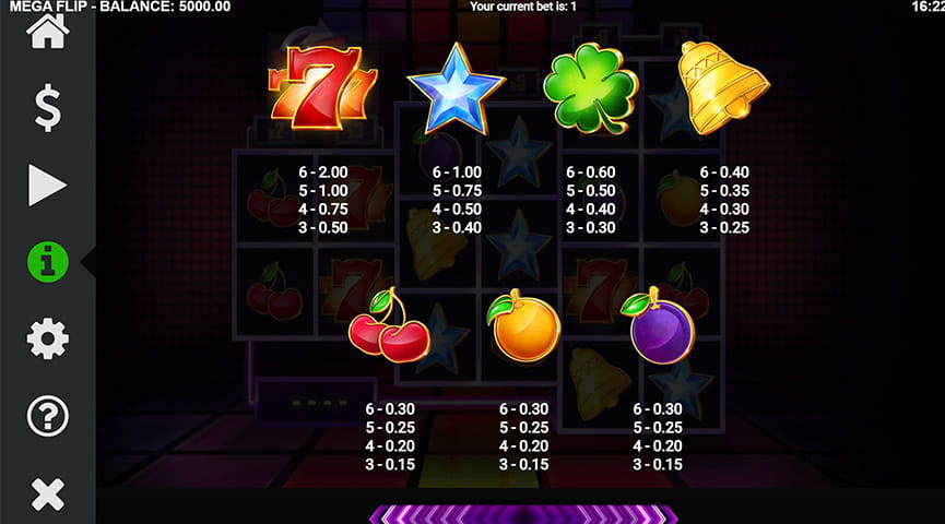 The Paytable of Mega Flip Online Slot