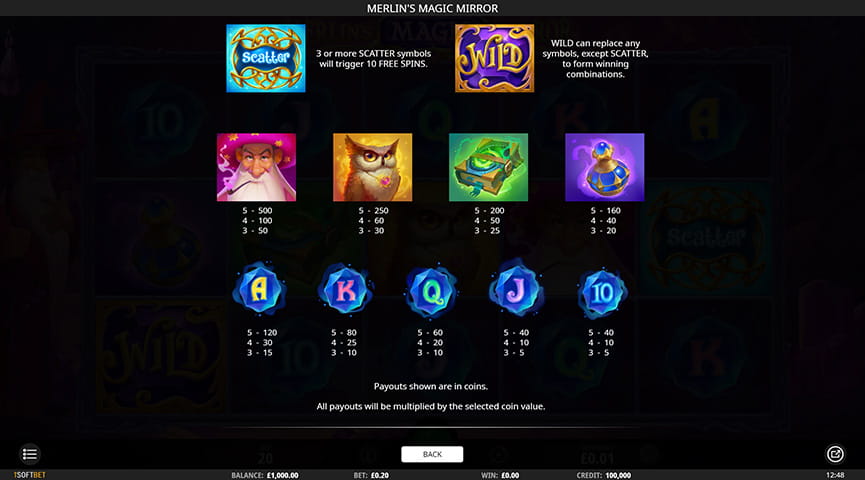 Paytable of Merlin`s Magic Mirror Slot