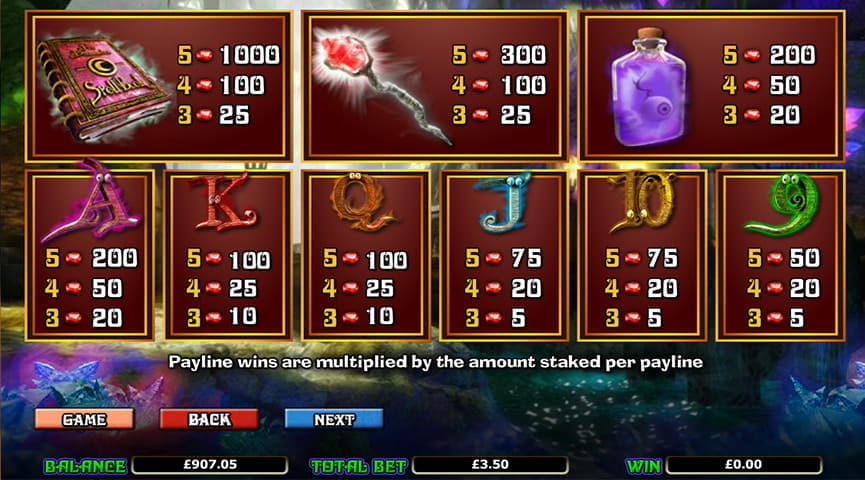 Merlin’s Millions Paytable