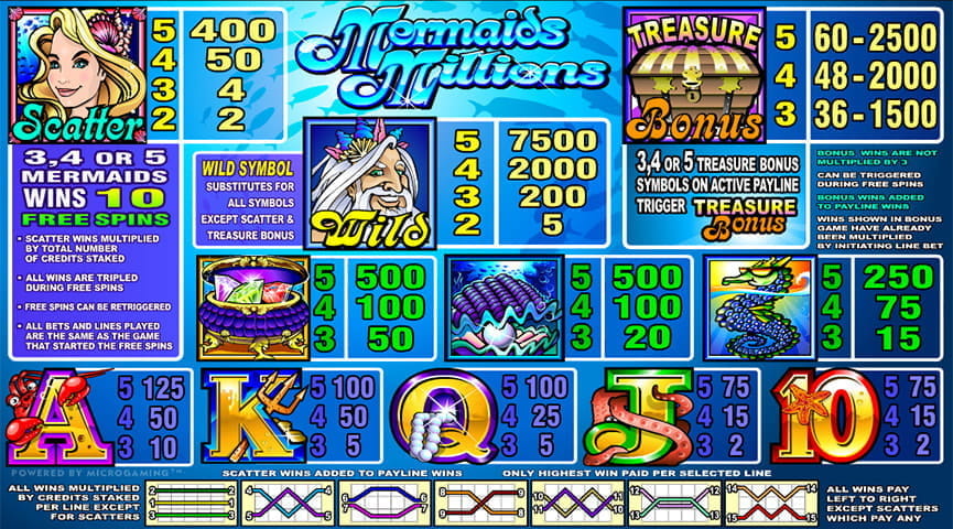 Mermaids Millions Paytable