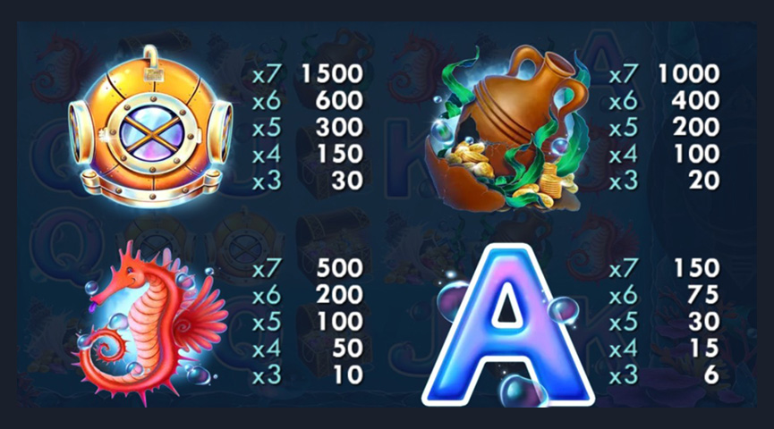The Paytable of Mermaid's Wealth Online Slot