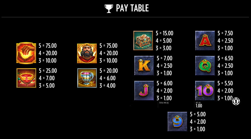 Paytable of Midas Golden Slot