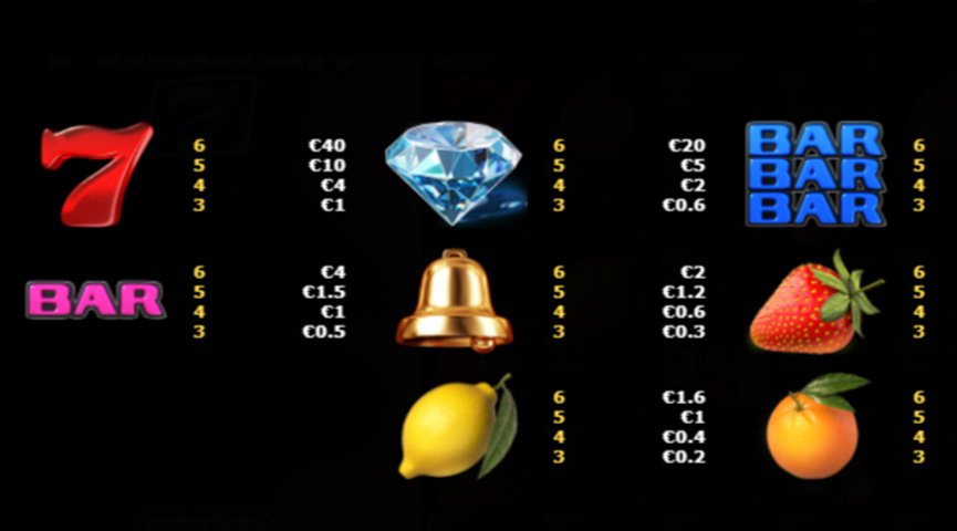 The Paytable of Million 7 Online Slot