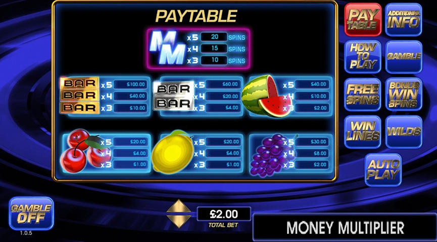 The Paytable of Money Multiplier Online Slot