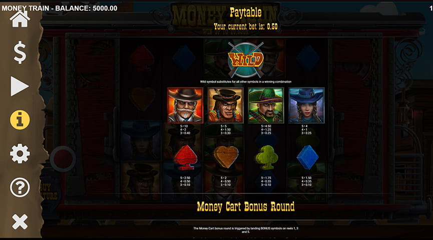 The Paytable of Money Train Online Slot
