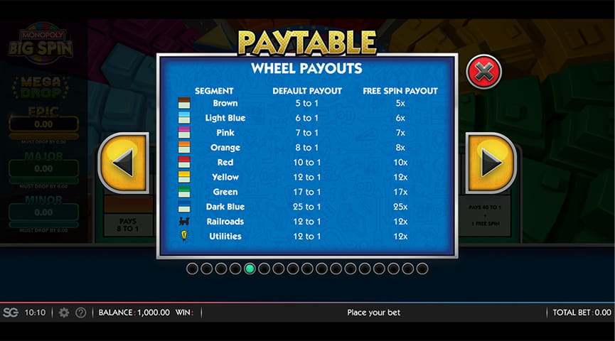 The Paytable of Monopoly Big Spin Online Slot